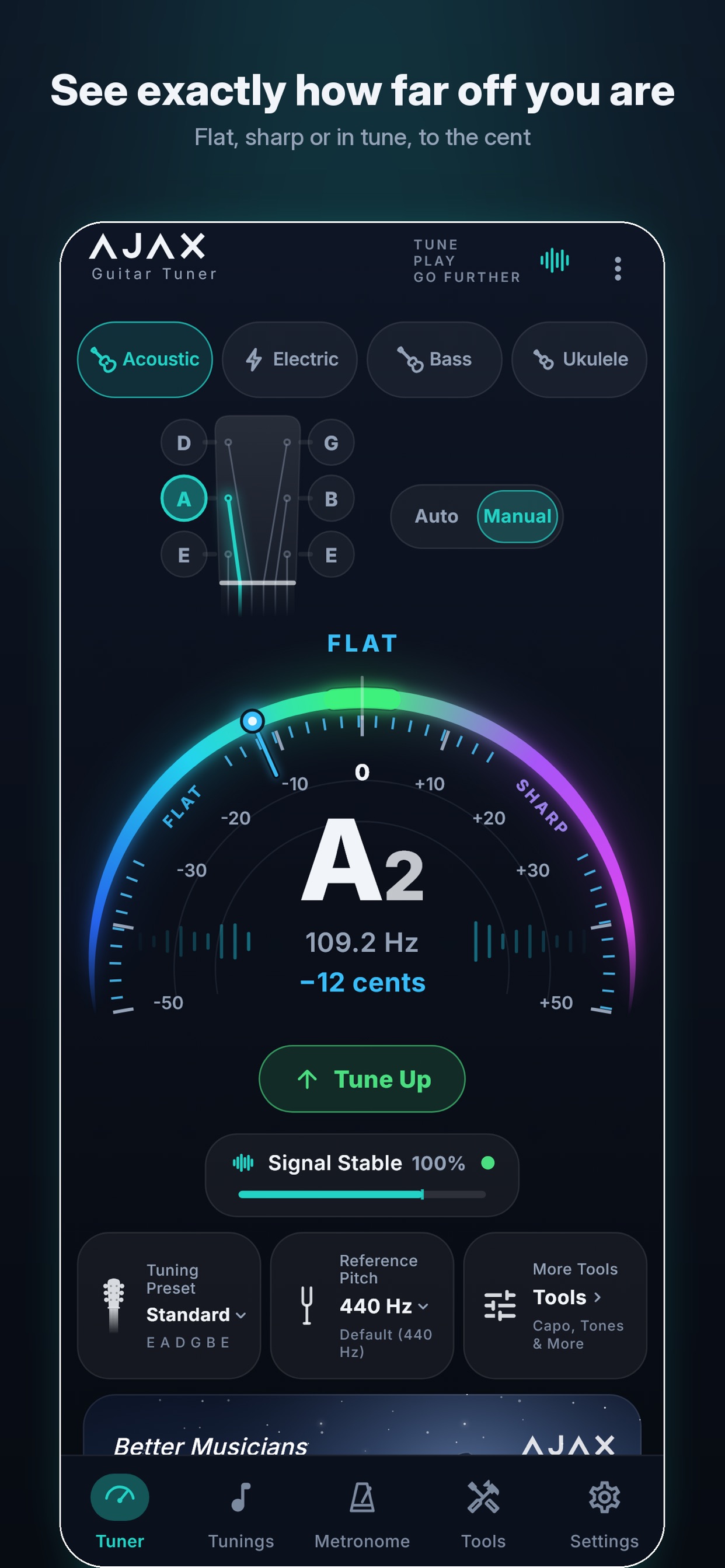 Ajax Guitar Tuner - See exactly how far off you are: flat, sharp or in tune, to the cent