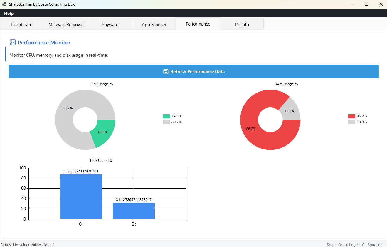 Performance Monitor
