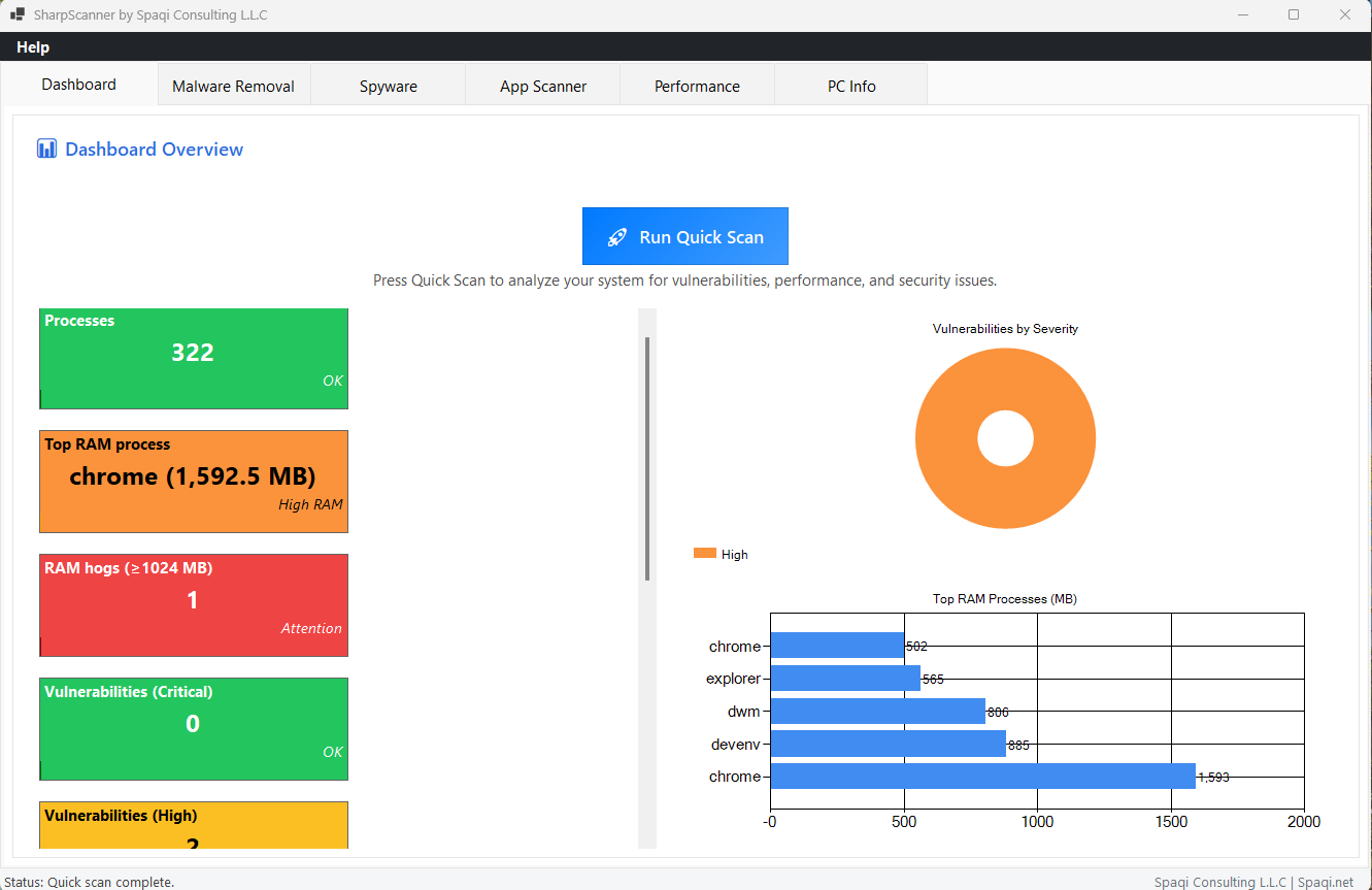 SharpScanner Dashboard